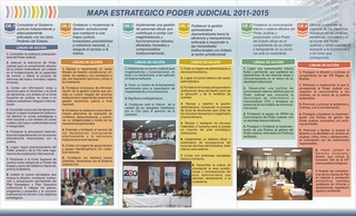 Detalle de los ejes estratégicos del PJ