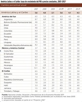 Tasa de crecimiento del PIB